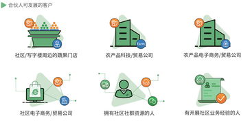 小程序代理 一款暢賣的社區(qū)團購系統(tǒng)是什么樣的