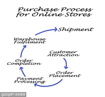 "網(wǎng)上購物系統(tǒng)er圖"搜索結果