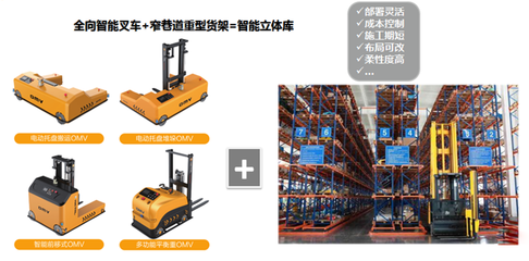 電商改變物流模式,自動化倉儲搬運設備成為現代物流需求
