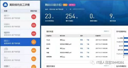 投簡歷 看視頻被監(jiān)控 其實(shí)遠(yuǎn)不止于此