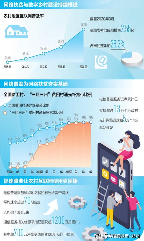網絡提速降費成效顯著，年底貧困村通寬帶比例將超99%——購物系統的智能化升級